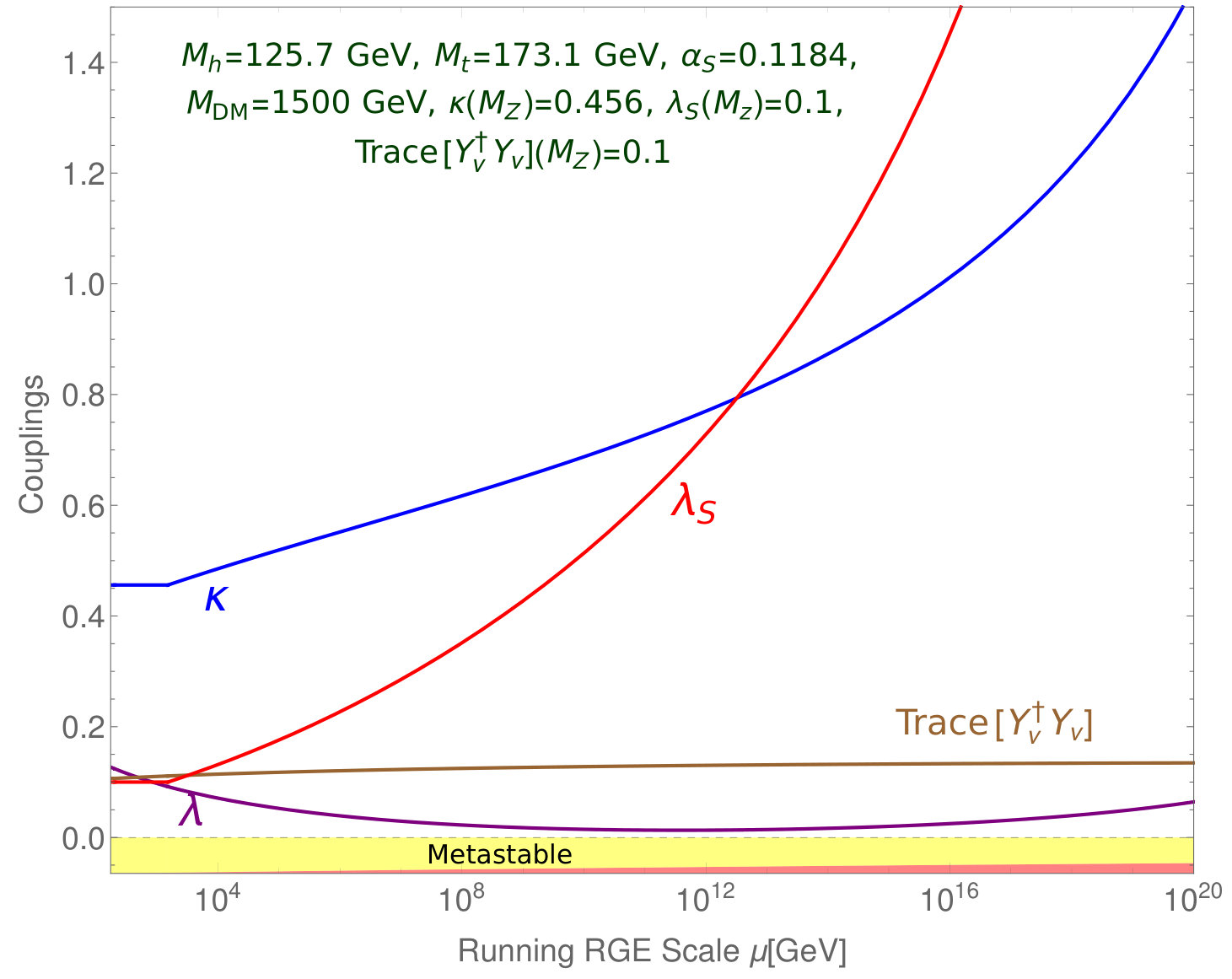 Figure 17